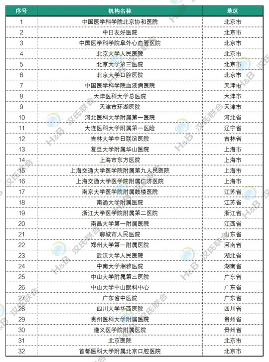 干細(xì)胞臨床發(fā)展現(xiàn)狀