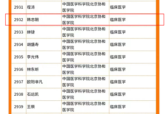 2021愛思唯爾“中國(guó)高被引學(xué)者年度榜單”